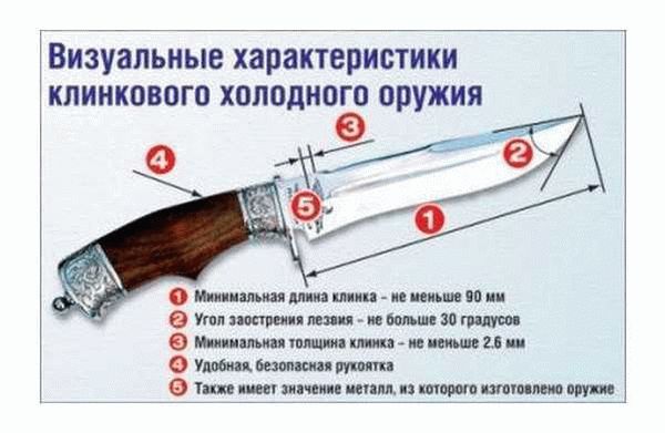 Какие ножи считаются холодным оружием в России?